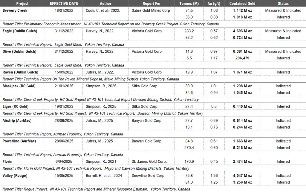 2025 10 30 T2 Nr Tbl1