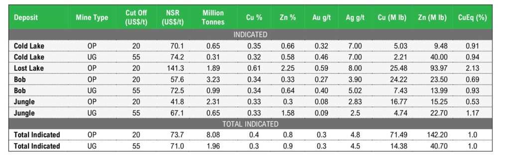 260507 T2 Resource Statement Final Cueq R 3