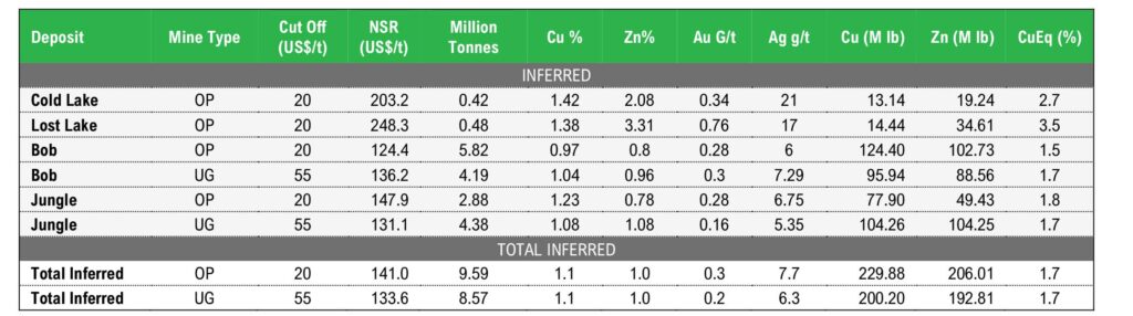 260507 T2 Resource Statement Final Cueq R 3 2